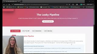 The Leaky Pipeline: Women in Tech | Data Visualization Project