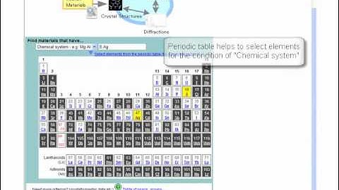 Inorganic materials database: crystal structure and property