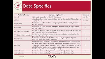 The Montana Early Warning System: Preparing Data File (General)