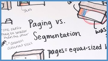Paging vs Segmentation Explained with Clothes Analogy | OS Memory Management in 60 Seconds