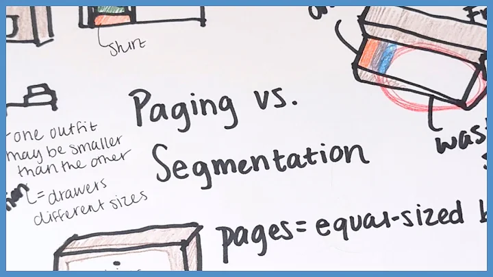 Paging vs Segmentation Explained with Clothes Analogy | OS Memory Management in 60 Seconds