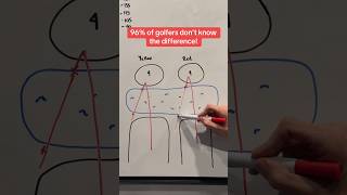 Yellow vs Red penalty areas. What’s the difference ⛳️ #golfrules #golftips #golflesson