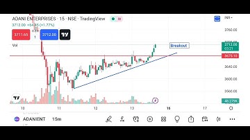 ascending triangle chart pattern|breakout strategy intradaytrading#nifty50#nifty#bank nifty#intraday