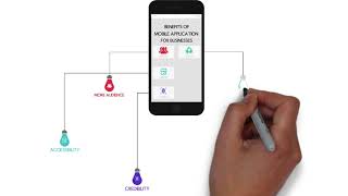 Benefits of mobile applications for businesses