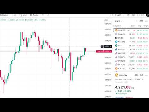 Video preview for GOLD Analysis TODAY 3rd Dec | Gold ka Trend aur Forecast | Silver aur Crude Oil ka Update Daily