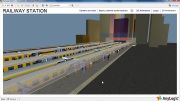 Pedestrian Simulation