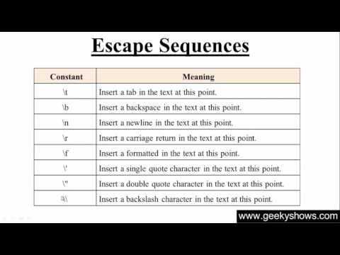 44. Escape Sequence in Java Programming (Hindi)