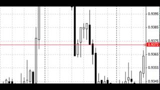 Как пользоваться metatrader 4 Урок 8 горизонтальная линия Как пользоваться metatrader 4 Урок 8 горизонтальная линия