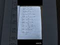 Alkenes reactions