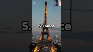 Top 10 countries with largest cosmetic markets in #1minute