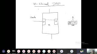 Lecture 28: Numerical and JFET Revision