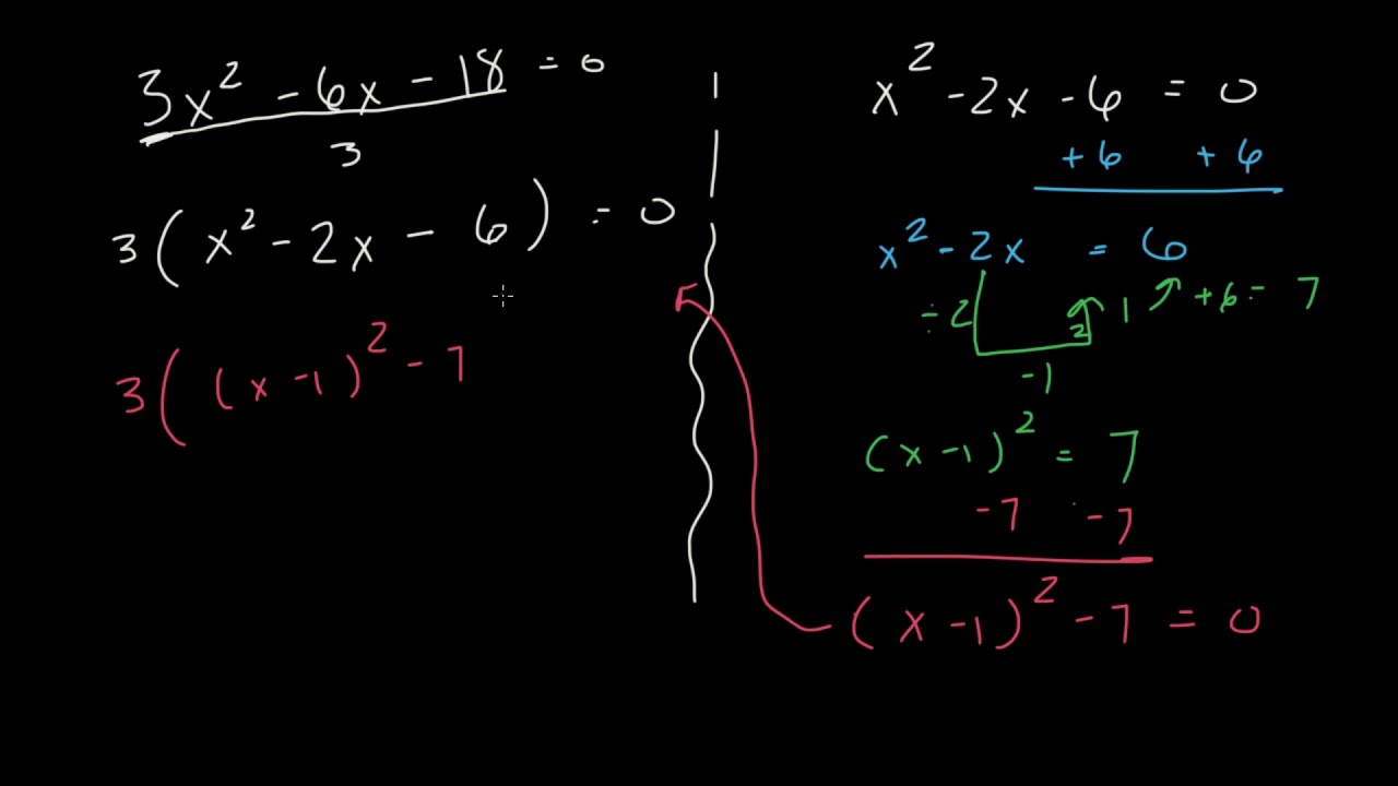 Completing the Square Made EASY - YouTube