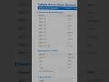 windows shortcuts #techhacks #agraharitechez #shortsfeed #windows #windows11