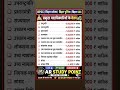 #bihar#biharmap#bihargk#bpsc #biharexam#biharcurrentaffairs#bpsc#khansir#upscgyanbindugsacademy#gk