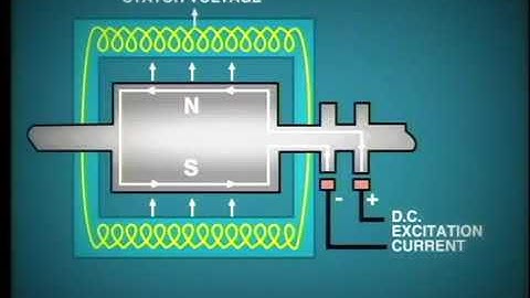 Generator Excitation system- ETO