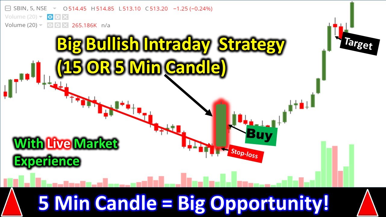 Intraday 5 min candle Trading Strategy Price action with RSI Volume