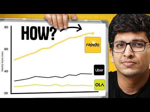 What Is Rapido In India
