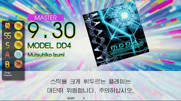 Gitadora MODEL DD4 Master drum