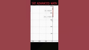 SAT Advanced Math Difficulty: Hard #education#sat #satmath #maths #satmathprep #satmathpractice