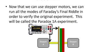 PDX1 07 Paradox 1A 1B 1C: uncovering the secrets of magnetism