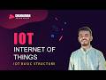 IoT Basic Structure | 4 Stages of IoT I Shahjaman Badhon