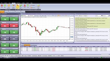 ActTrader with Fxview