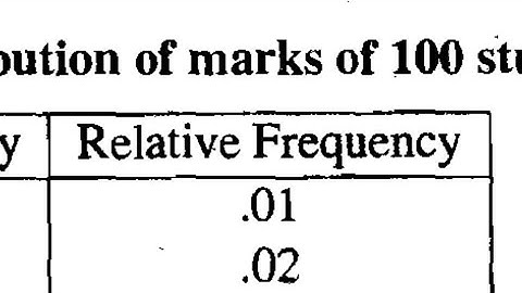 Relative Frequency BCS 40 Statistical Techniques IGNOU BCA