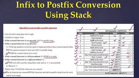 Infix to Postfix Conversion using Stack #stack #interview