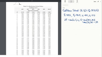 STAT 251 Video 33: Two-Sample t-Interval