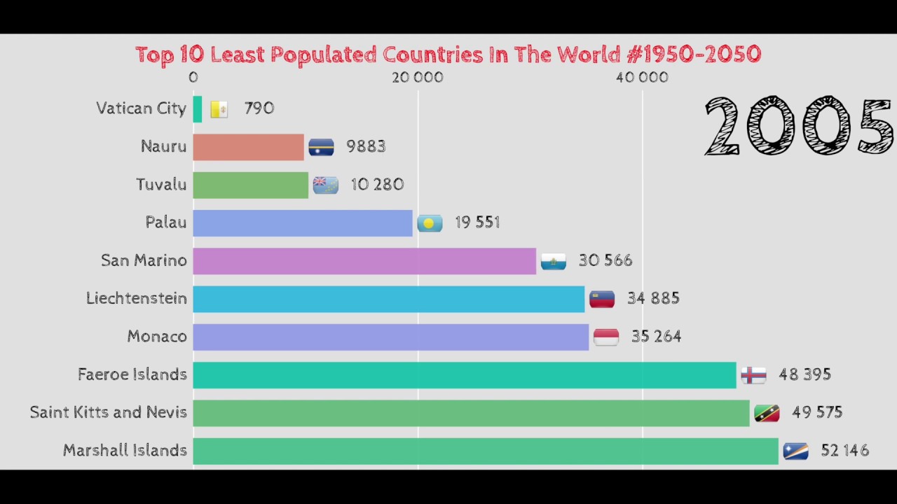 sparsely populated countries