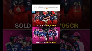 IPL franchises are touching insane valuations 📈🔥😳