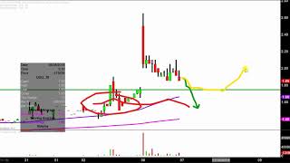 Universal Security Instruments, Inc. - UUU Stock Chart Technical Analysis For 08-06-18 Universal Security Instruments, Inc. - UUU Stock Chart Technical Analysis For 08-06-18