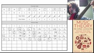 Music theory in one lesson was developed to allow anyone understand
music. the worksheet can be downloaded here:worksheet - text
mtiolwksht 44222to do...