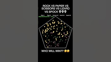 Round 77 RPSLS. Vote in comment. #asmr #animated #rockpaperscissors #adhd #simulation #satisfying