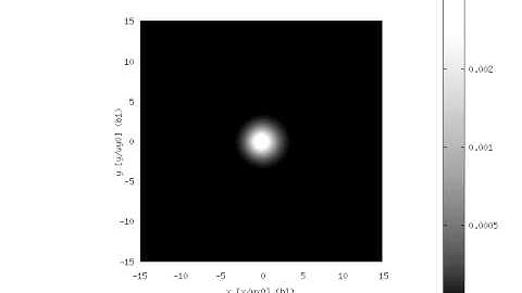 Beam transmitted by an optical cavity