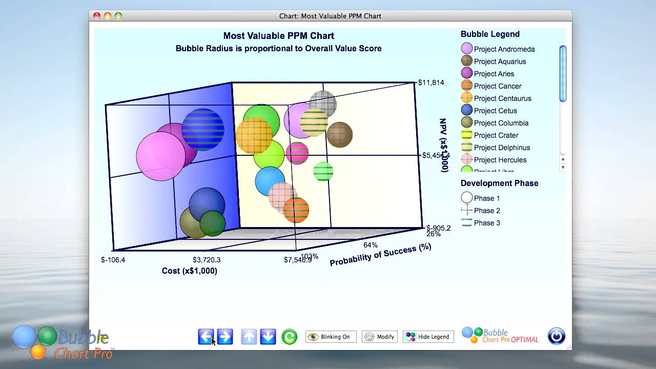 Portfolio Management Chart