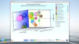 The Most Valuable Chart In Project Portfolio Management