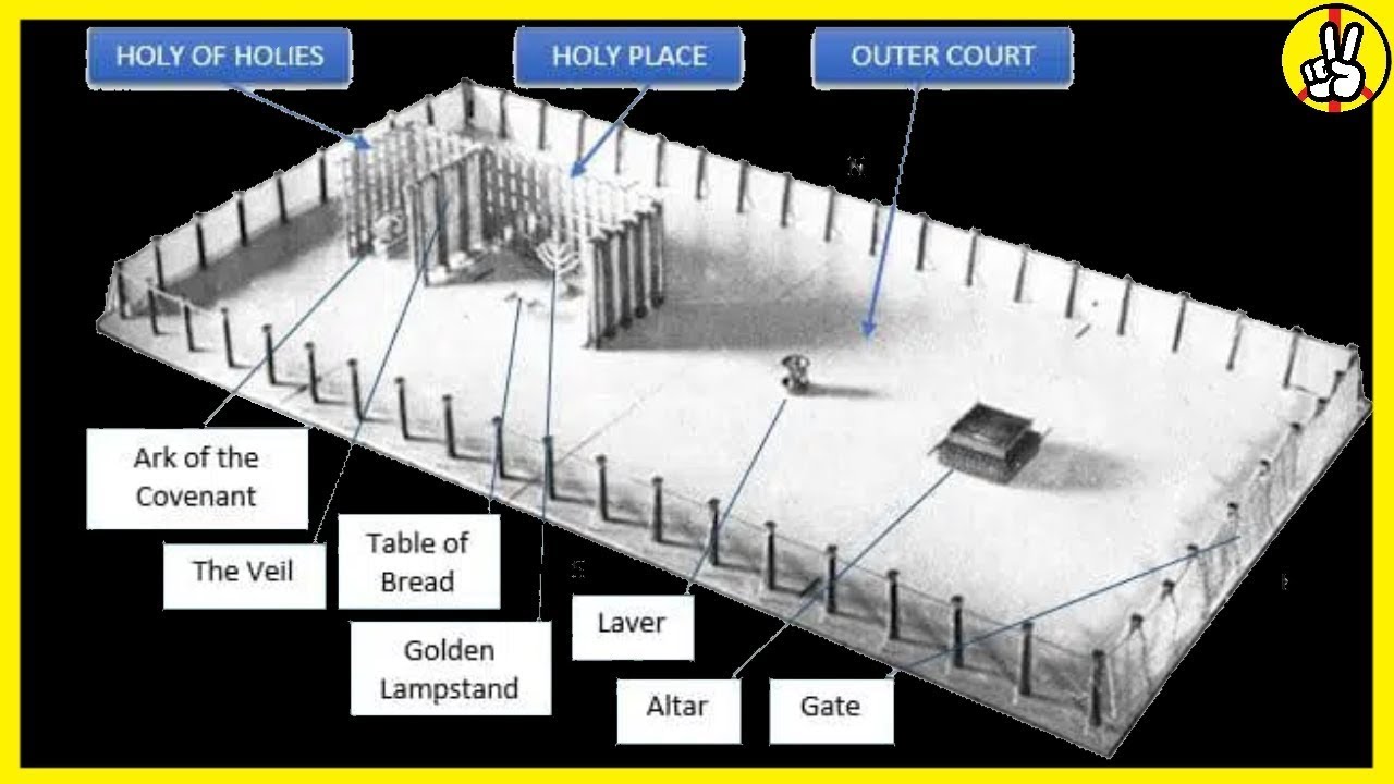 What Is Found In The Holy Of Holies