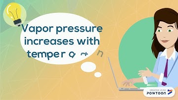 Colligative Properties Part 1