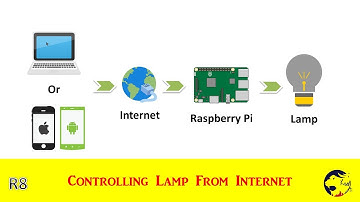 Controlling Lamp From Internet Using Raspberry Pi and Cayenne