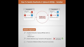 Sybase ASE & MSSQL Deadlock & Solution