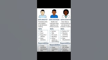 Data Analyst 📈 #shorts #coding #computer #programming #education #python #excel #trending #short