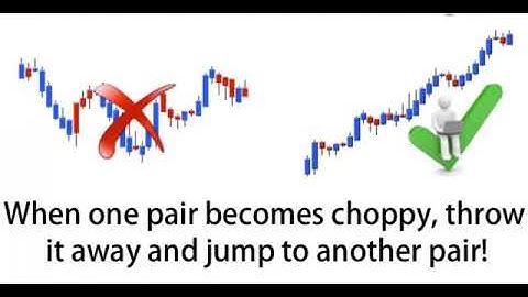 Automated chart pattern recognition tool - Forex Trendy
