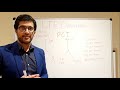 LTE Optimisation :: PCI (Physical Cell ID) Planning, PCI Collision/Confusion and PCI Optimisation
