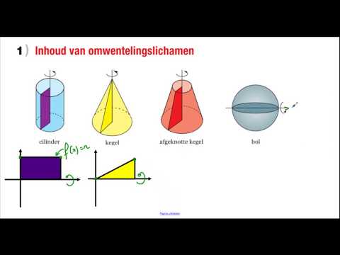 Video: Die volume vraag is Konsep, definisie van waarde, funksies