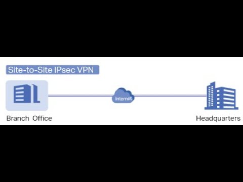 22-FortiGate Firewall IPSec VPN IKEv1 and IKEv2 Compression - YouTube