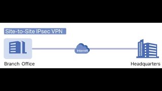 22-FortiGate Firewall IPSec VPN  IKEv1 and IKEv2 Compression