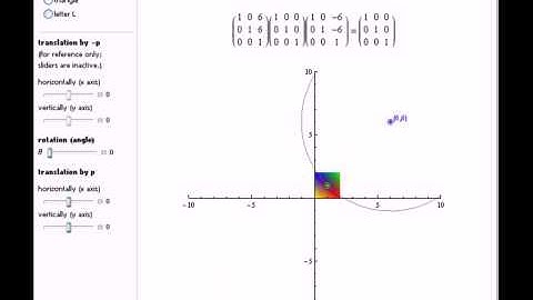 Rotation about a Point in the Plane