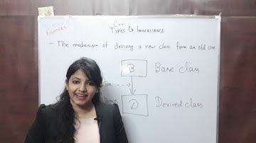 30 C++ 2018 -  Types of Inheritance