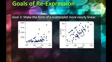 Chpt 9 Re-Expressing Data